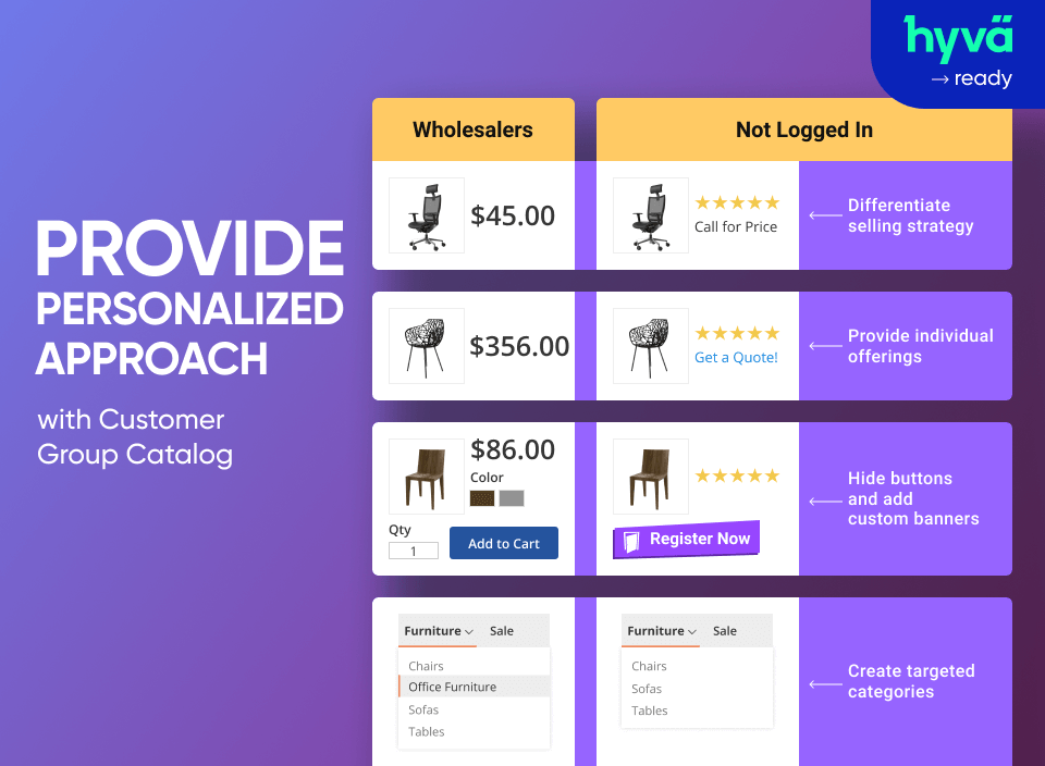 build an individual pricing strategy with customer group catalog