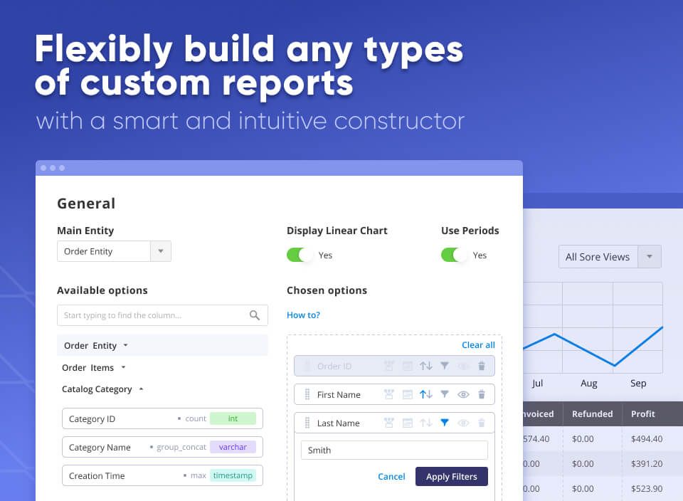 analyze each aspect of your store performance