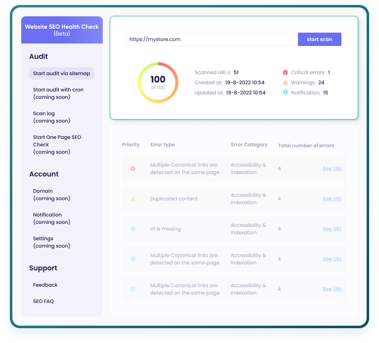 SEO score