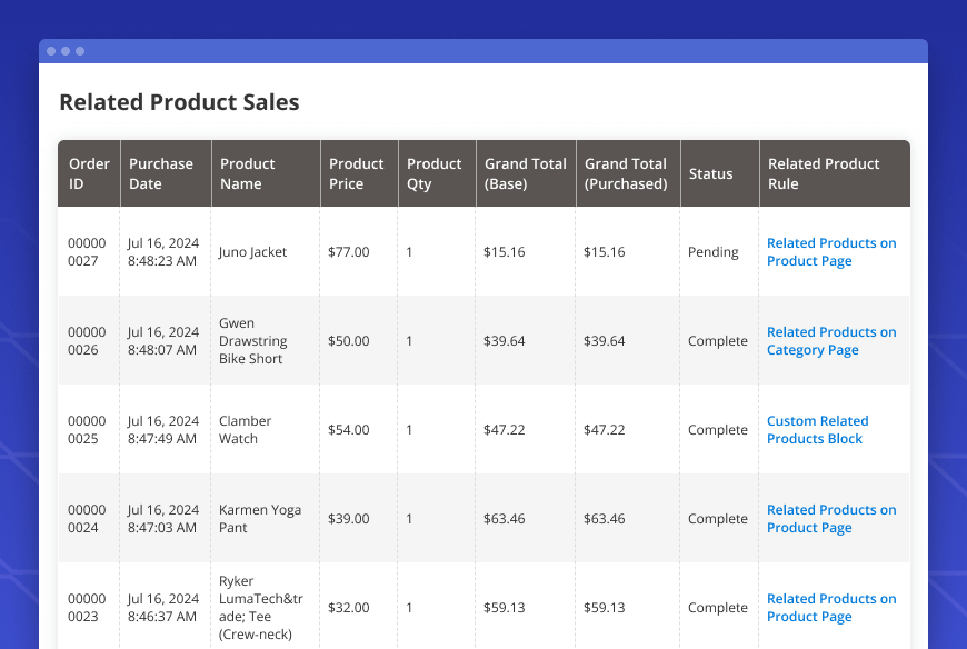 d-rules