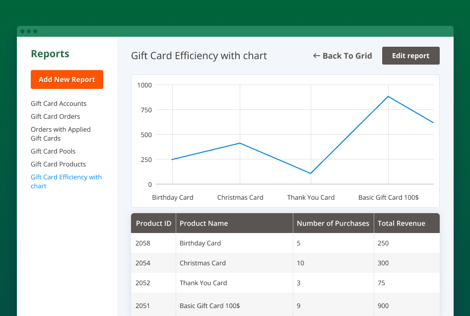 reports with gift card data magento 2 gift card reports