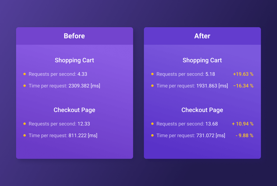 magento 2 phtml optimization minify phtml