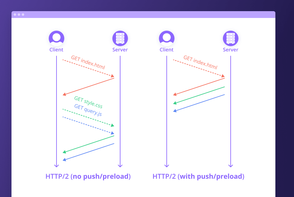 enable server push magento 2 server push