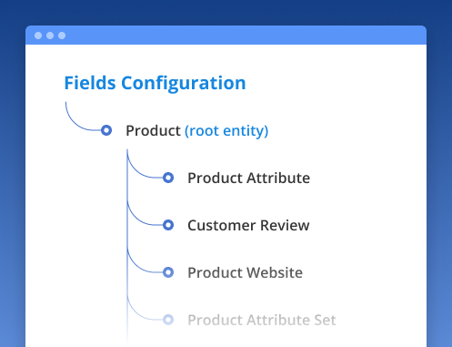 product-entities