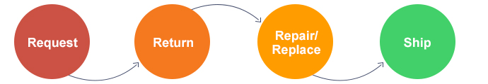 magento-rma