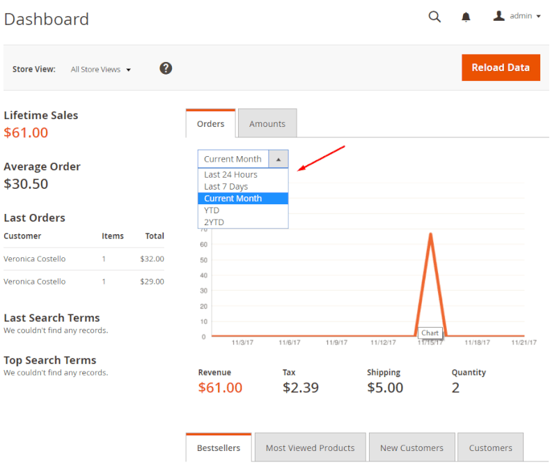 dashboard-orders-magento