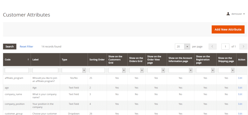manage attributes